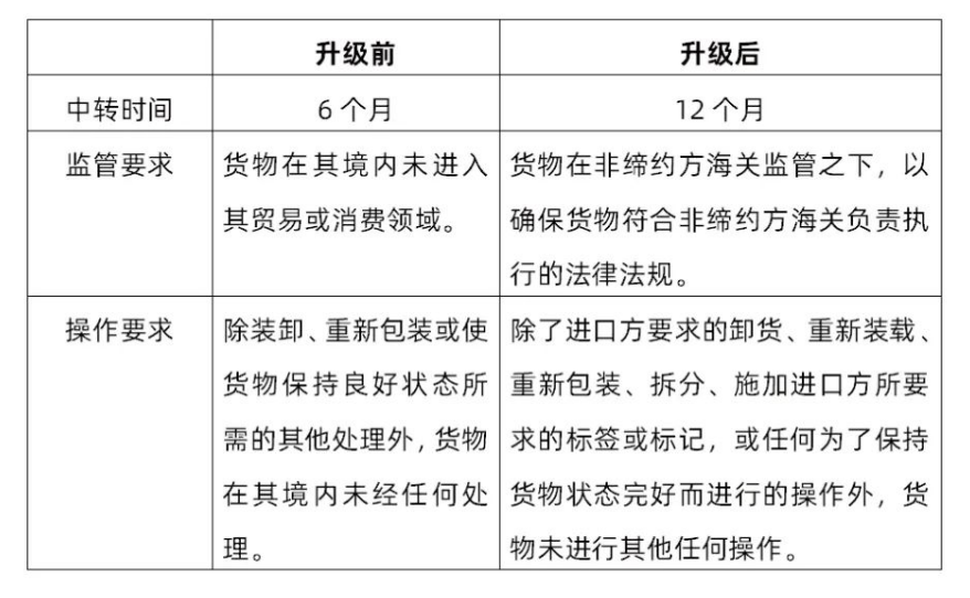 新西兰原产地规则解读