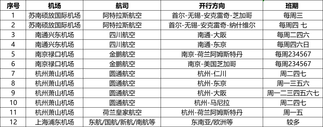 v8哈希游戏国际航空业务主要通道