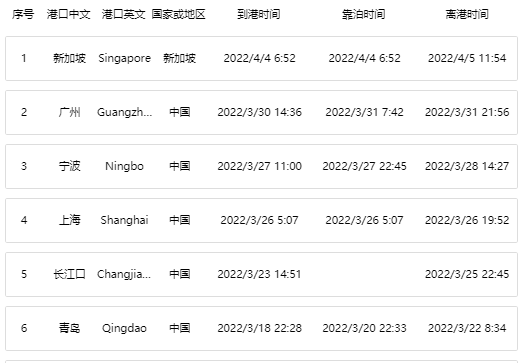 CMA CGM RABELAIS”集装箱船？扛劭