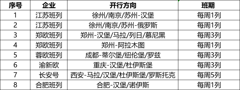 v8哈希游戏铁路物流通道