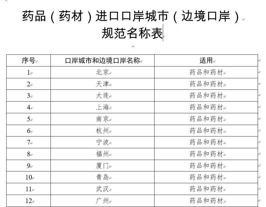 药品（药材）进口口岸