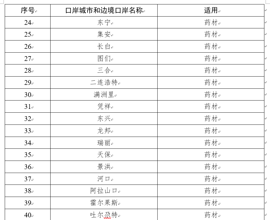 药品（药材）进口口岸