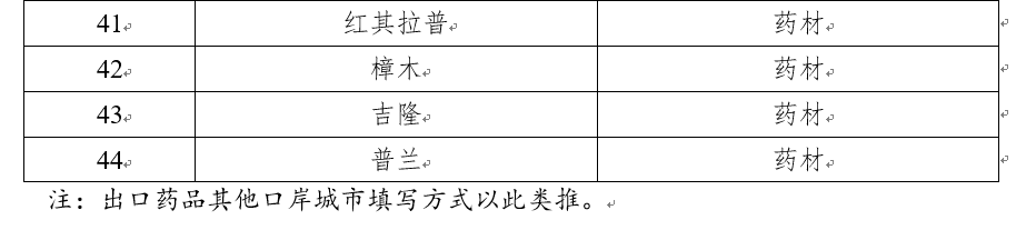 药品（药材）进口口岸