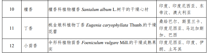 非首次进口药材品种目录