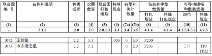 医用氧气出口注意事项