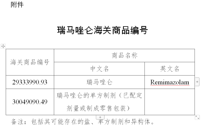 瑞马唑仑海关商品编号