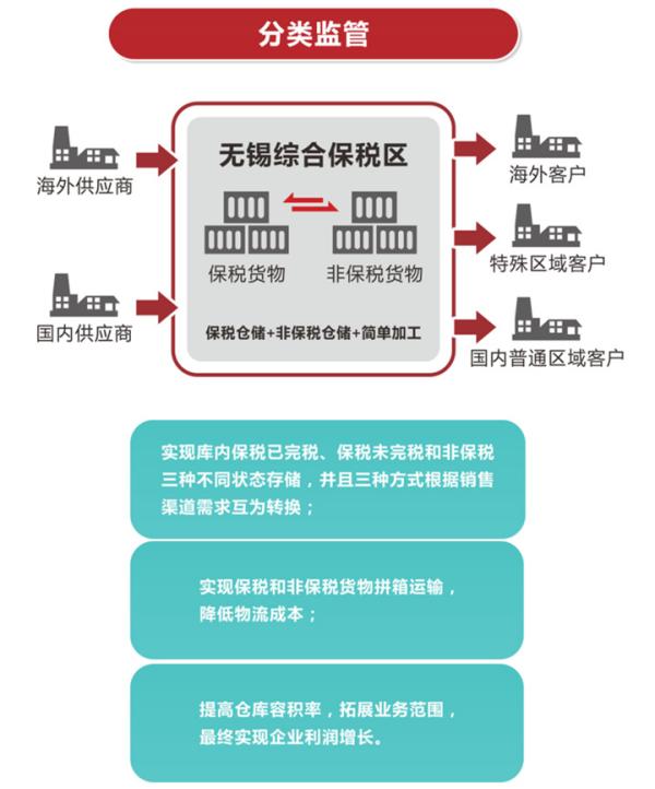 保税物流收费怎么计算？对企业有何益处？