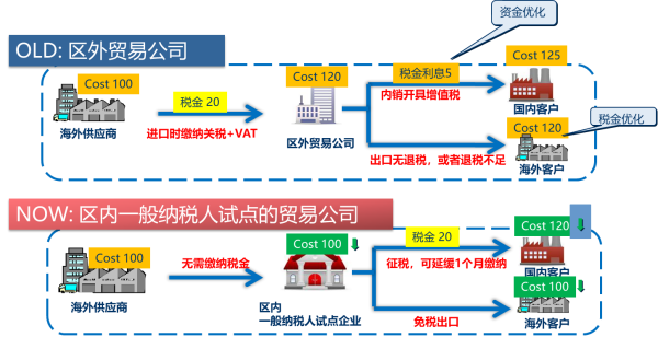 保税物流收费怎么计算？对企业有何益处？