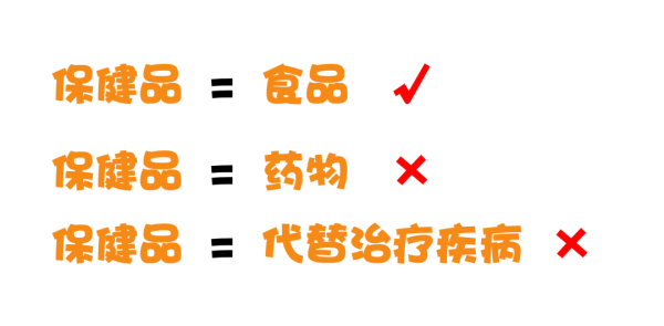 进口保健品需要什么资质？
