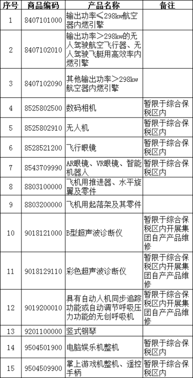 保税维修是什么？如何报关?（附详细条件流程）