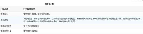 进口货物到了目的地需要检验吗？需要什么手续？