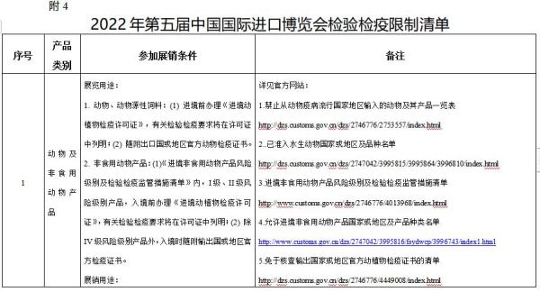 进博会检验检疫限制清单
