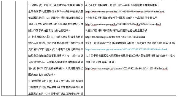 进博会检验检疫限制清单