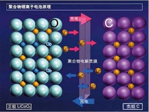 锂电池安全性问题详解