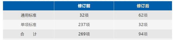 海关AEO高级认证企业最新标准。ǜ较晗感薅┙舛粒