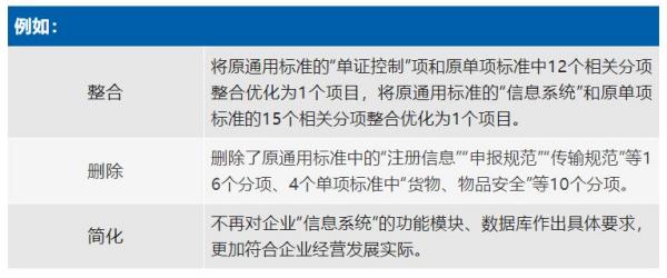 海关AEO高级认证企业最新标准。ǜ较晗感薅┙舛粒