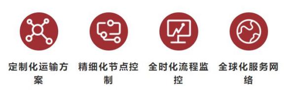 国际空运货物运输收费标准是什么？