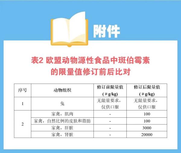 欧盟修订食品中有害元素标准，请各出口企业注意！