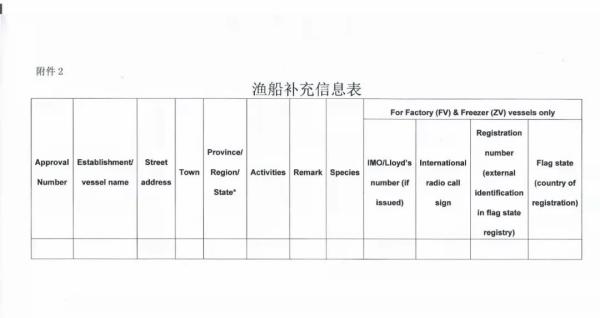 水产品出口欧盟需要什么资质？如何申请？