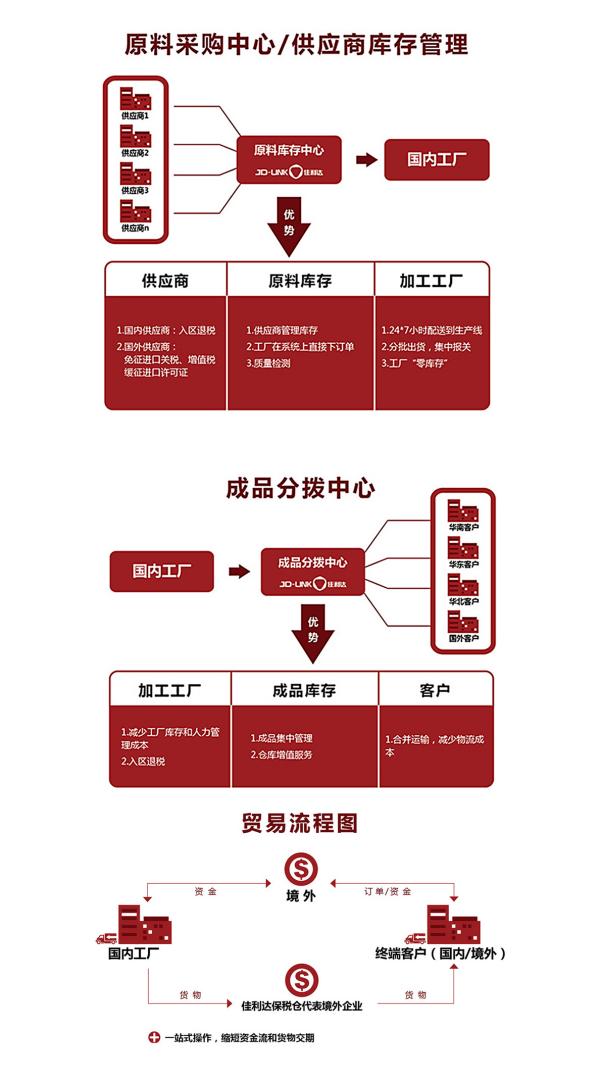 电子信息制造业物流收费标准是什么？物流模式是怎样的？