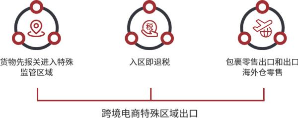 跨境电商物流价格收费标准是什么？如何确定？
