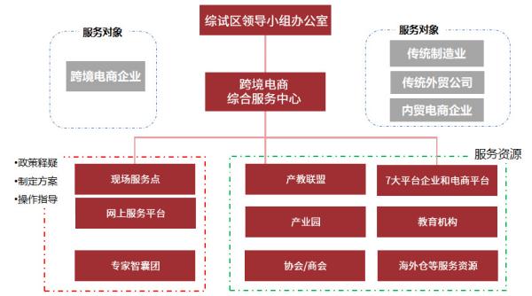 跨境电商物流价格收费标准是什么？如何确定？