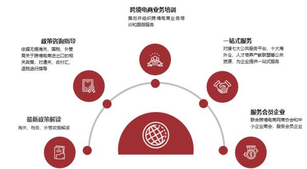 跨境电商物流价格收费标准是什么？如何确定？