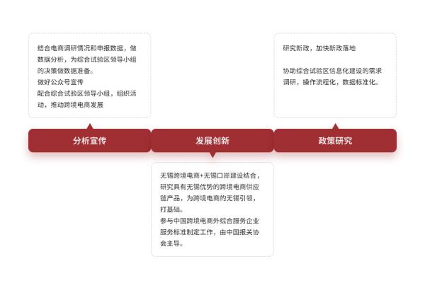 跨境电商物流价格收费标准是什么？如何确定？