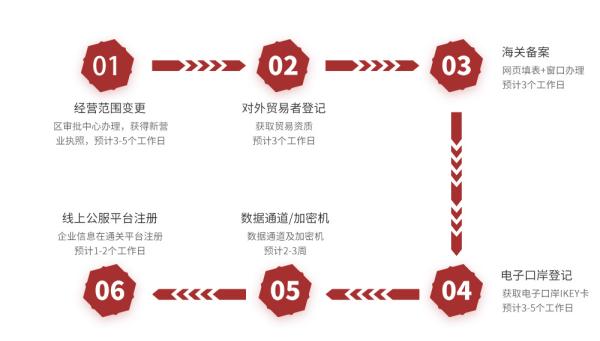 跨境电商物流价格收费标准是什么？如何确定？