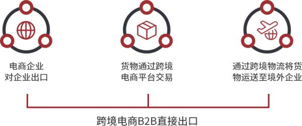跨境电商物流价格收费标准是什么？如何确定？
