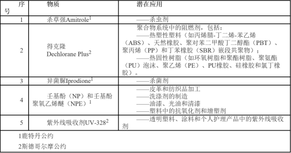 出口新加坡；贰⑴┮┑炔酚泻ξ镏始喙苷策