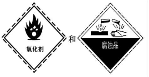 进口钾肥报关要求及安全规范标准