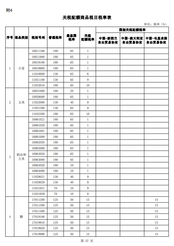 2023关税调整方案发布，1月1日实施！
