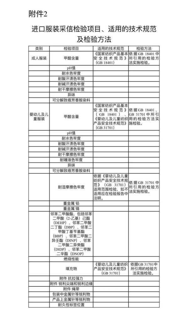 进口服装有什么检验标准及规范要求吗？