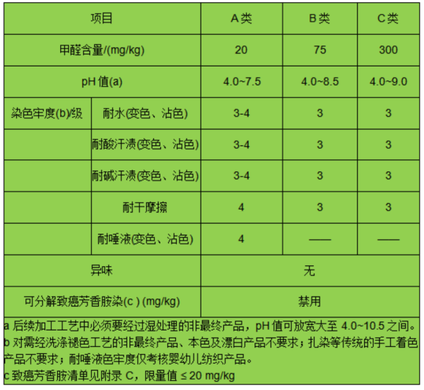 进口服装有什么检验标准及规范要求吗？