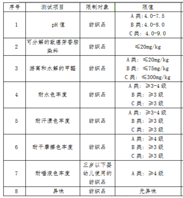 进口服装有什么检验标准及规范要求吗？
