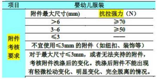 进口服装有什么检验标准及规范要求吗？