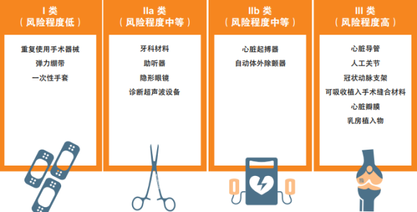 出口医疗器械各国准入要求及所需认证办理流程