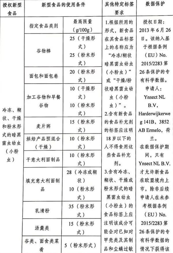 欧洲多国加强进出口食品管制，发布新规！