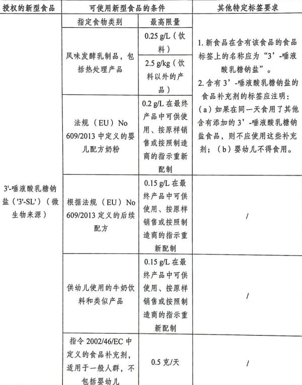 欧洲多国加强进出口食品管制，发布新规！