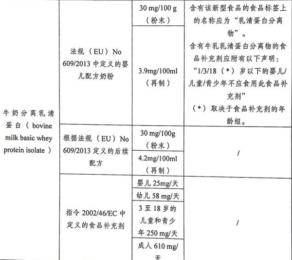 欧洲多国加强进出口食品管制，发布新规！