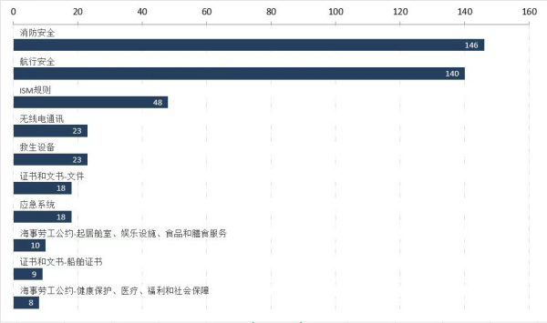 俄罗斯港口滞留率高达24.7%，船公司注意！