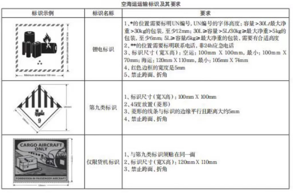 新能源电池出口有什么要求？