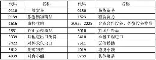 退运货物如何办理退税手续？需要什么资料？