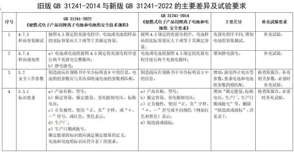 锂离子电池及电池组新版标准发布，2024年实施！