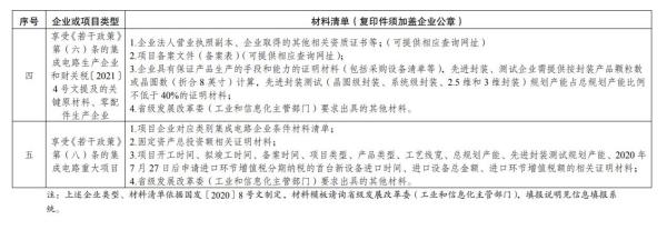集成电路企业、软件企业如何享受税收优惠政策？