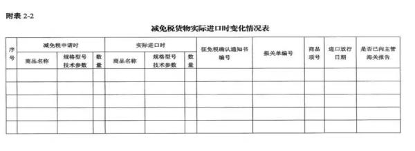 进出口货物减免税年报怎么申报？