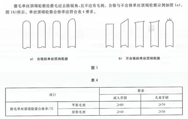 进口牙刷及口腔器具有什么标准要求？