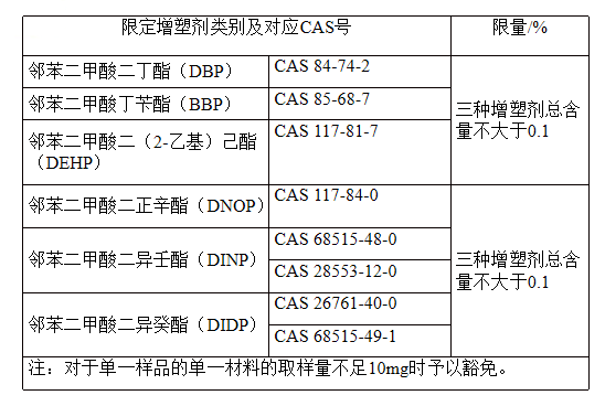 进口牙刷及口腔器具有什么标准要求？