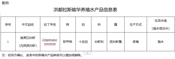 进口洪都拉斯养殖水产品有什么要求？